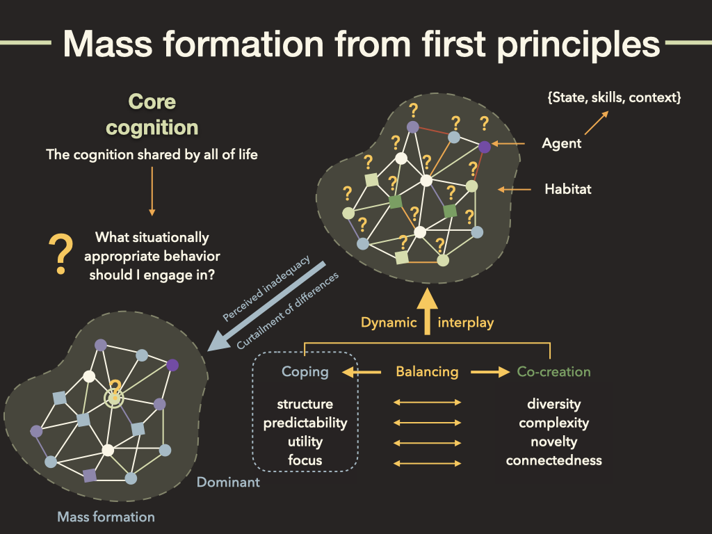 Mass formation from first principles