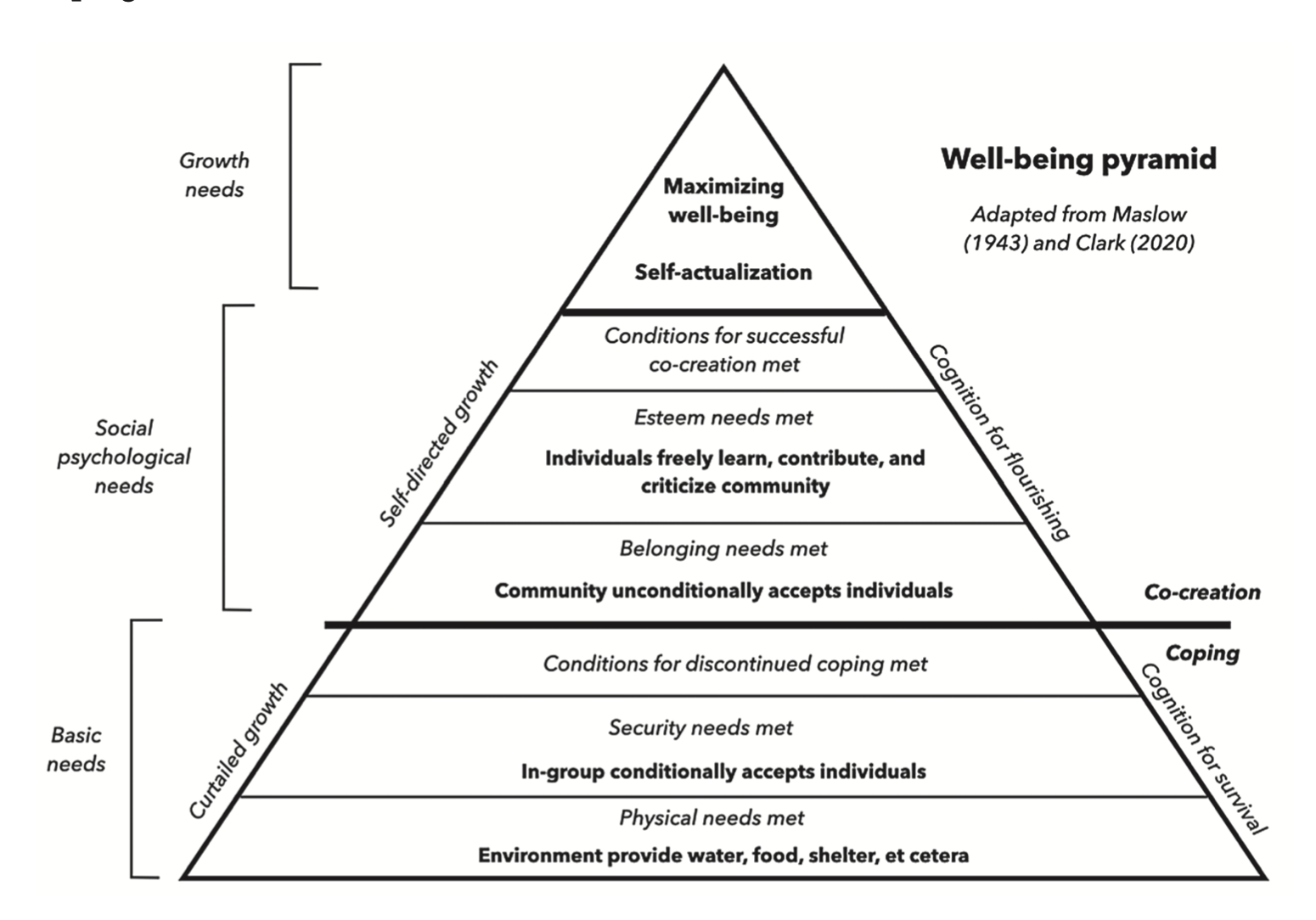 well-being-pyramid
